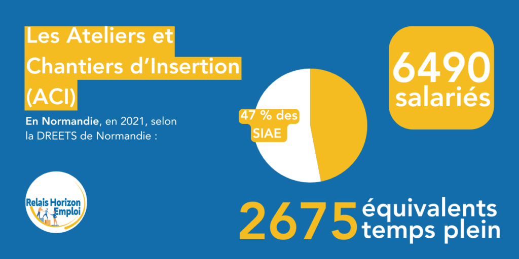 Statistiques - Les Ateliers et Chantiers d'Insertion (ACI)