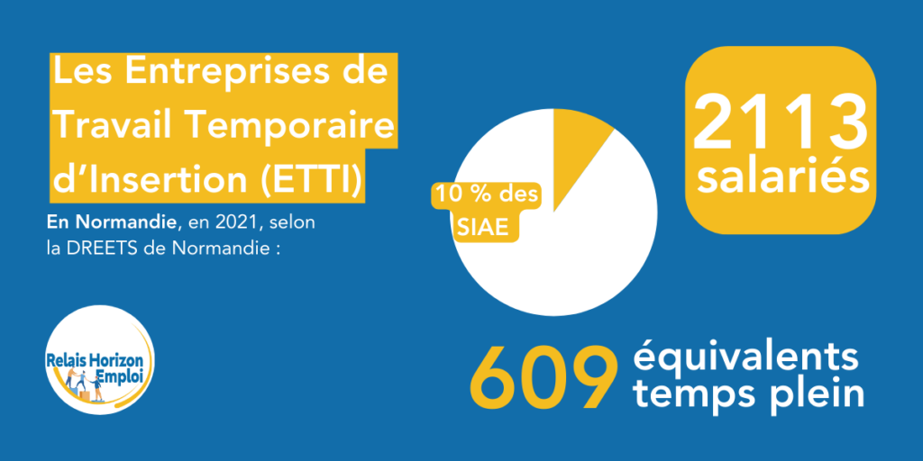 Statistiques - Les Entreprises de Travail Temporaire d'Insertion (ETTI)