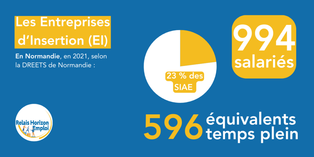 Statistiques - Les Entreprises d’Insertion (EI)